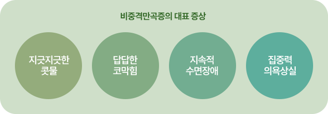 비중격 만곡증의 대표증상. 지긋지긋한 콧물, 답답한 코막힘, 지속적 수면장애, 집중력 의욕상실