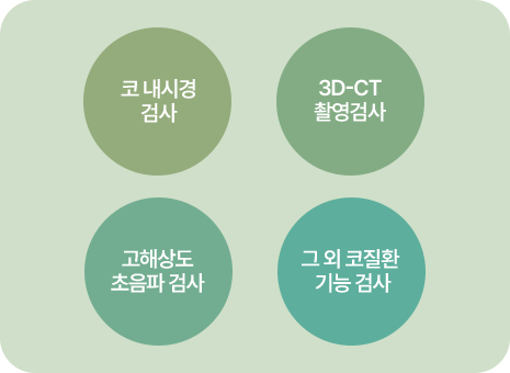 코 내시경 검사. 3D-CT 촬영검사. 고해상도 총음파 검사. 그외 코질환 기능검사