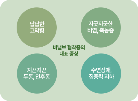 비밸드 협착증의 대표증상. 답답한 코막힘, 지긋지긋한 비염, 축농증, 지끈지끈 두통, 인후통, 수명장애, 집중력 저하