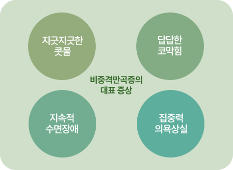 비중격 만곡증의 대표증상. 지긋지긋한 콧물, 답답한 코막힘, 지속적 수면장애, 집중력 의욕상실